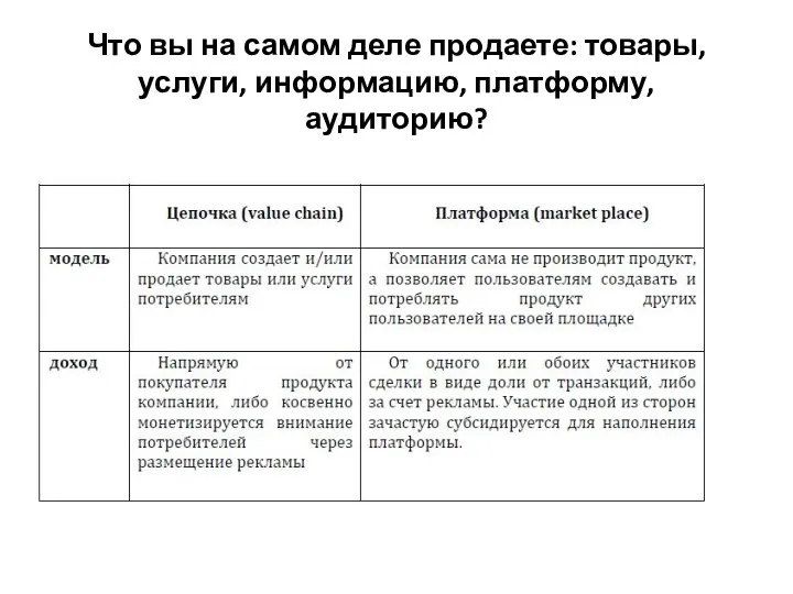 Что вы на самом деле продаете: товары, услуги, информацию, платформу, аудиторию?