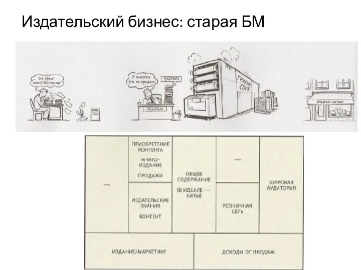 Издательский бизнес: старая БМ