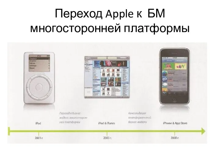 Переход Apple к БМ многосторонней платформы