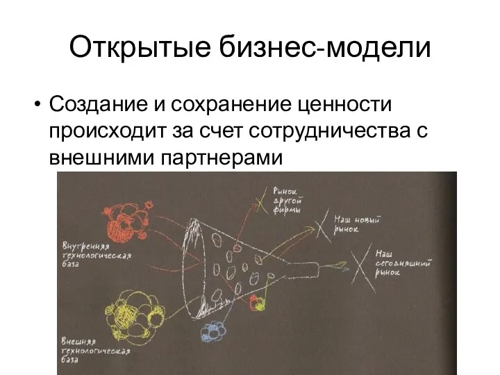 Открытые бизнес-модели Создание и сохранение ценности происходит за счет сотрудничества с внешними партнерами