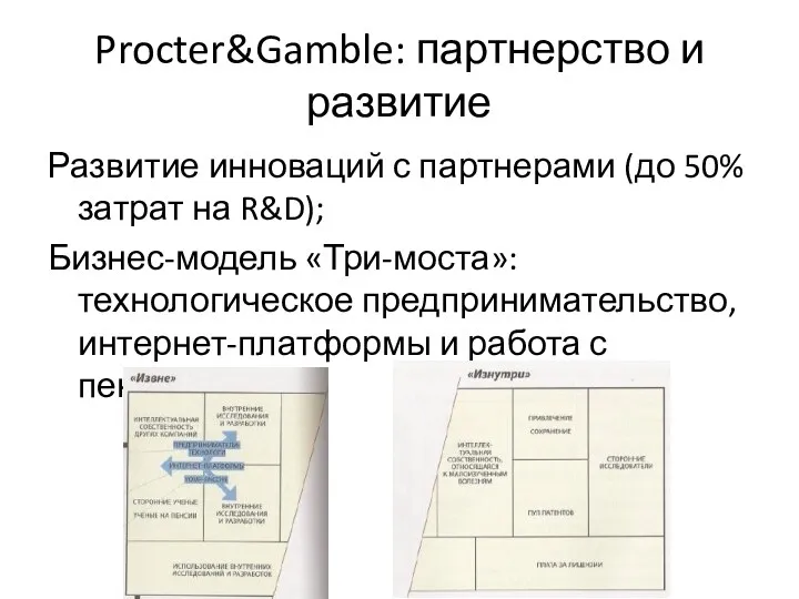 Procter&Gamble: партнерство и развитие Развитие инноваций с партнерами (до 50% затрат на R&D);