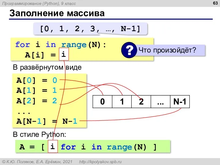 Заполнение массива for i in range(N): A[i] = i В