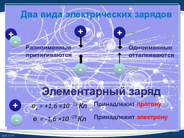 Два вида электрических зарядов + - + + + -