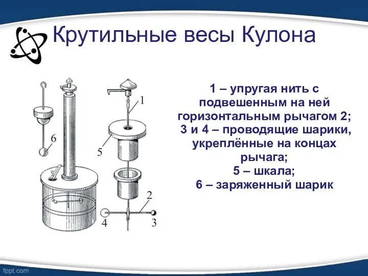 Крутильные весы Кулона 1 – упругая нить с подвешенным на