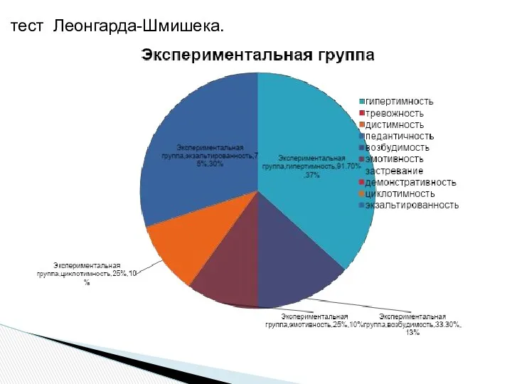 тест Леонгарда-Шмишека.