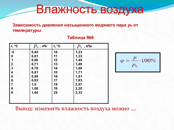 Влажность воздуха Вывод: изменить влажность воздуха можно …. Зависимость давления