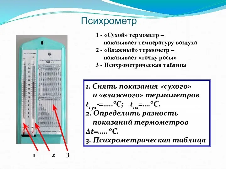 Психрометр 1. Снять показания «сухого» и «влажного» термометров tсух-=…..0С; tвл=….0С.