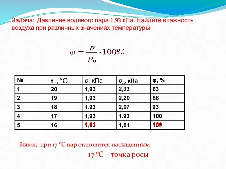 Задача: Давление водяного пара 1,93 кПа. Найдите влажность воздуха при