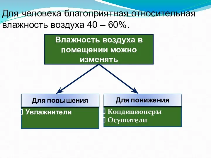 Для человека благоприятная относительная влажность воздуха 40 – 60%. Влажность воздуха в помещении можно изменять