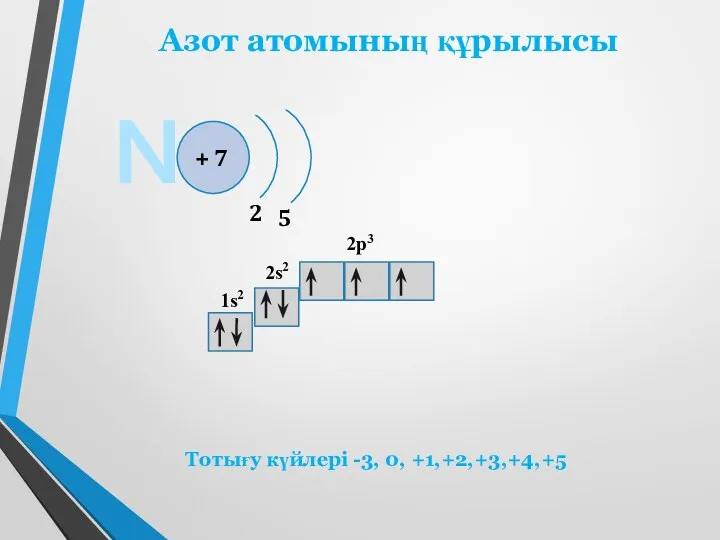Азот атомының құрылысы N + 7 2 5 1s2 2s2 2p3 Тотығу күйлері -3, 0, +1,+2,+3,+4,+5