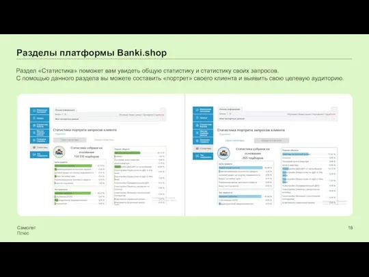 Разделы платформы Banki.shop Самолет Плюс Раздел «Статистика» поможет вам увидеть