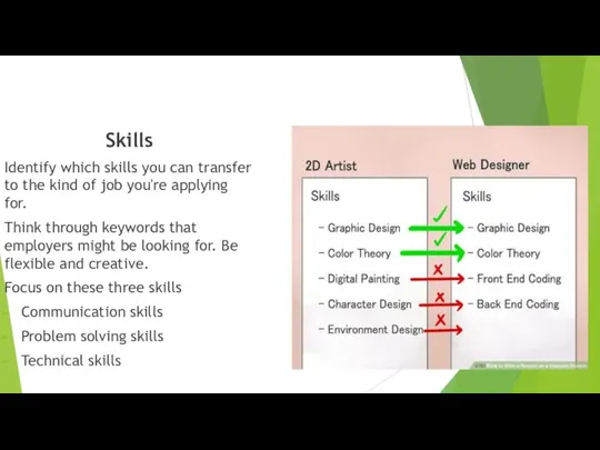 Skills Identify which skills you can transfer to the kind