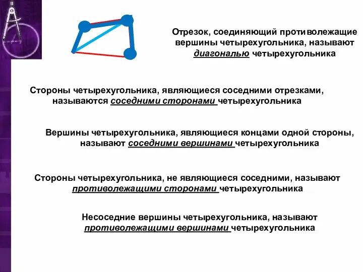 Стороны четырехугольника, являющиеся соседними отрезками, называются соседними сторонами четырехугольника Вершины