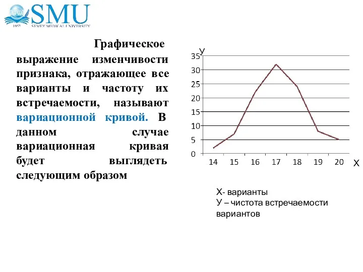 Графическое выражение изменчивости признака, отражающее все варианты и частоту их