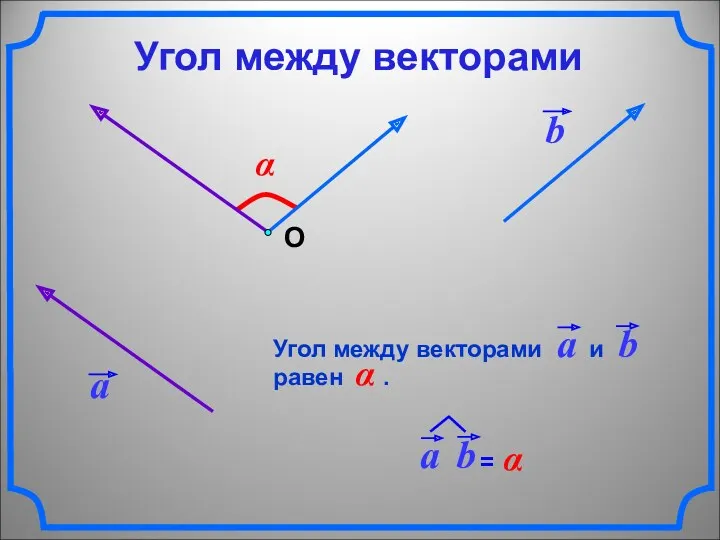 α О Угол между векторами