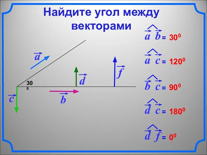 300 300 1200 900 1800 00 Найдите угол между векторами