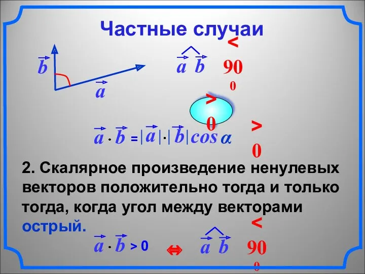 2. Скалярное произведение ненулевых векторов положительно тогда и только тогда,