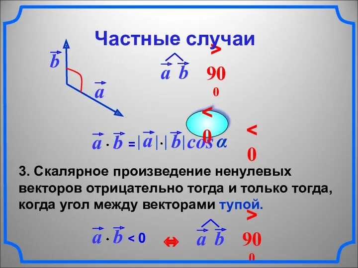 3. Скалярное произведение ненулевых векторов отрицательно тогда и только тогда,