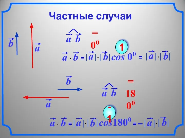 cos 00 1 cos1800 -1 Частные случаи