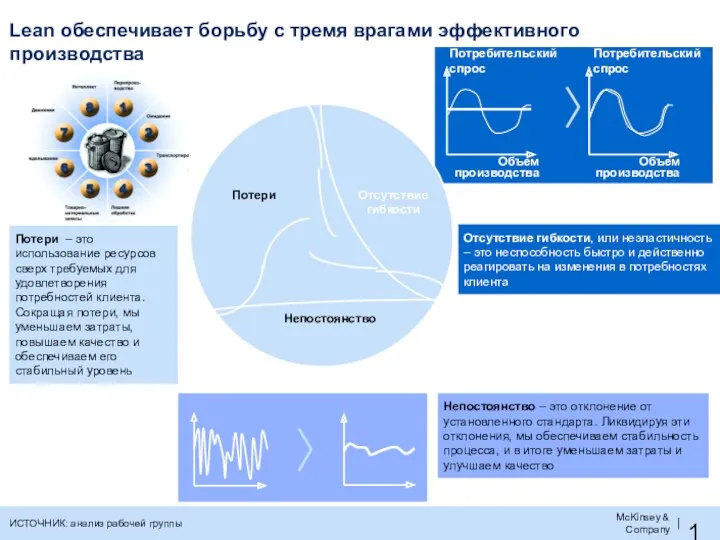 Отсутствие гибкости, или неэластичность – это неспособность быстро и действенно