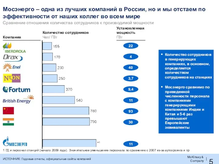 Мосэнерго – одна из лучших компаний в России, но и