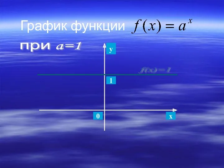 График функции при a=1 у x 0 1 f(x)=1
