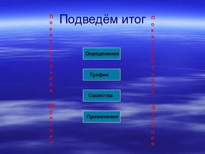 Подведём итог Определение График Свойства Применения Показательная функция Показательная функция