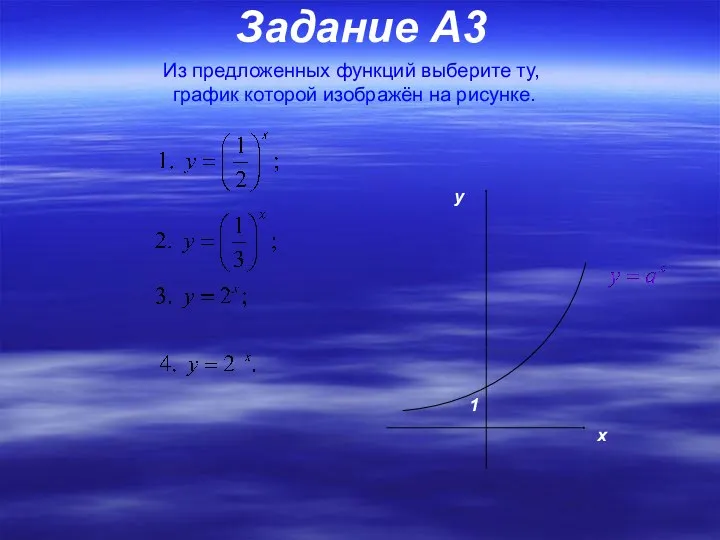 Задание A3 Из предложенных функций выберите ту, график которой изображён на рисунке.