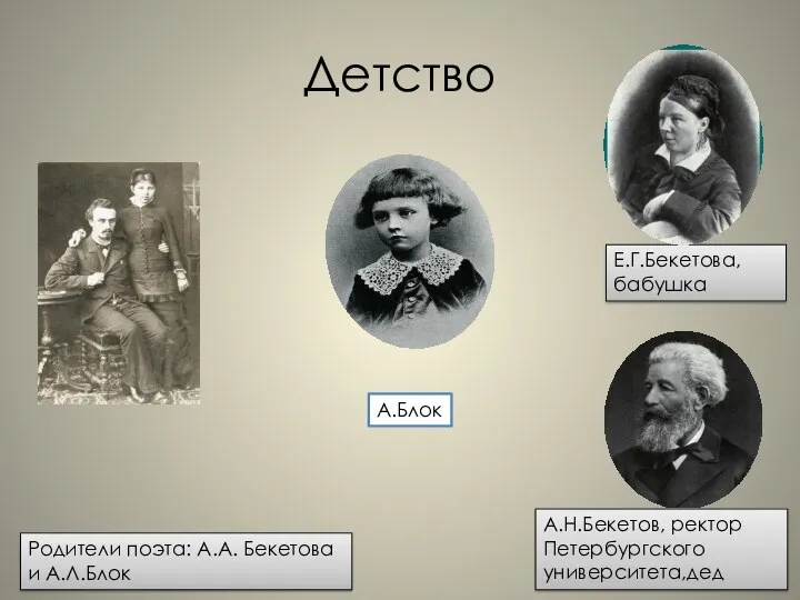 Детство Родители поэта: А.А. Бекетова и А.Л.Блок Е.Г.Бекетова, бабушка А.Н.Бекетов, ректор Петербургского университета,дед А.Блок