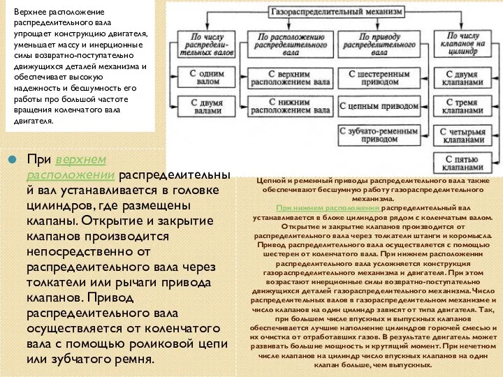 Цепной и ременный приводы распределительного вала также обеспечивают бесшумную работу