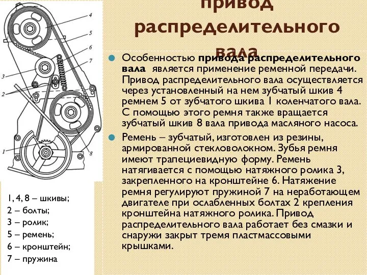 привод распределительного вала 1, 4, 8 – шкивы; 2 –