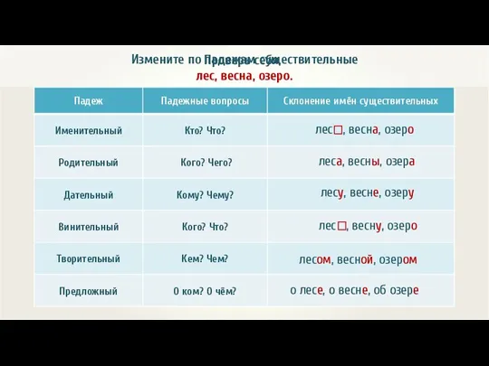 Измените по падежам существительные лес, весна, озеро. леса, весны, озера