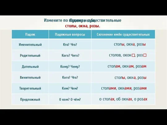 Измените по падежам существительные столы, окна, розы. столы, окна, розы