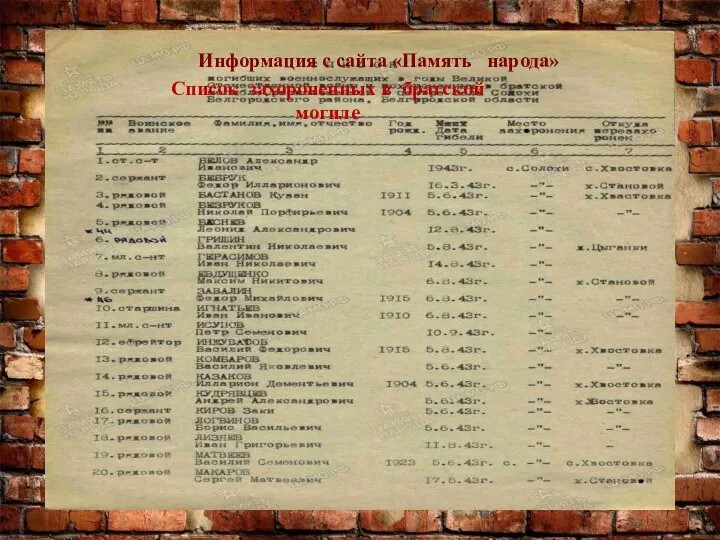 Список захороненных в братской могиле Информация с сайта «Память народа»
