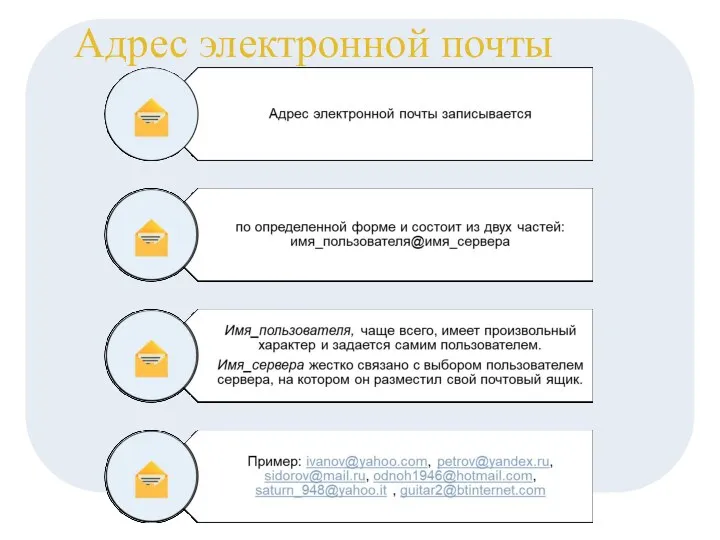 Адрес электронной почты