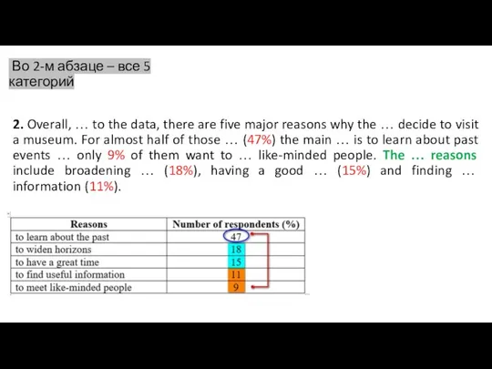 2. Overall, … to the data, there are five major