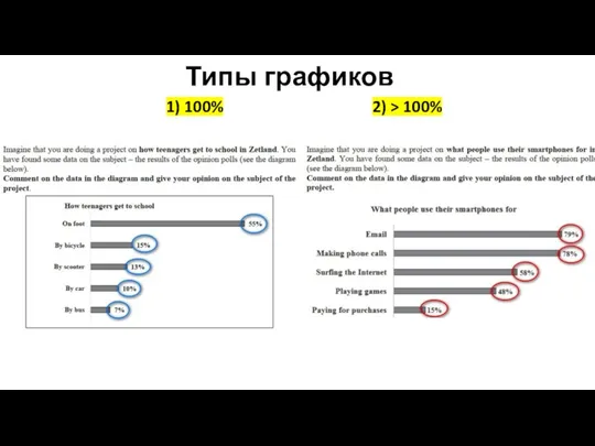 Типы графиков 1) 100% 2) > 100%