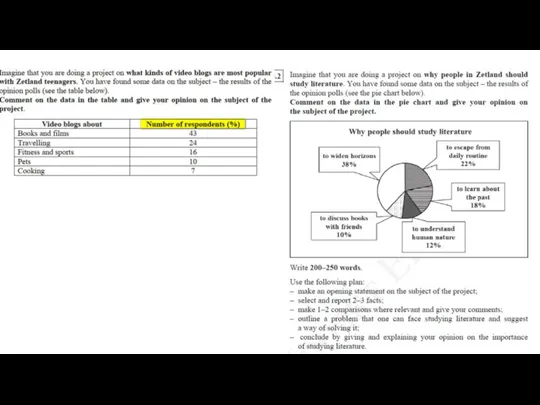 3) Pie charts