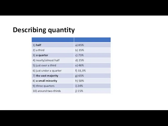 Describing quantity