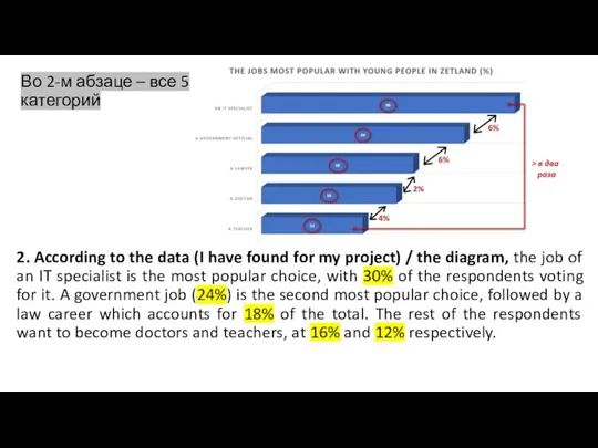 2. According to the data (I have found for my