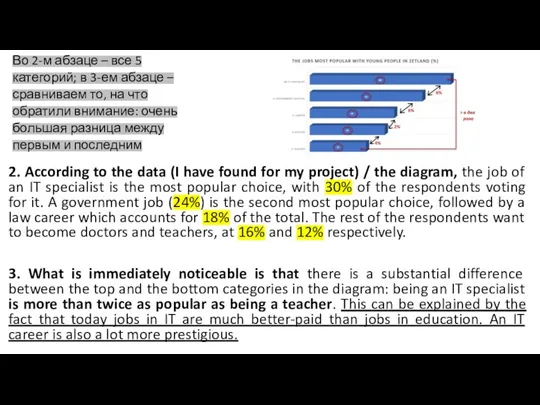 2. According to the data (I have found for my