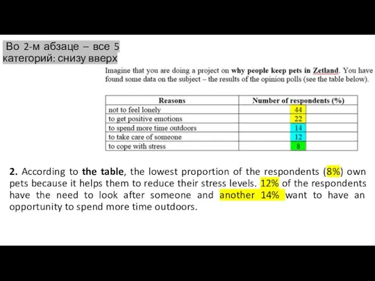 2. According to the table, the lowest proportion of the