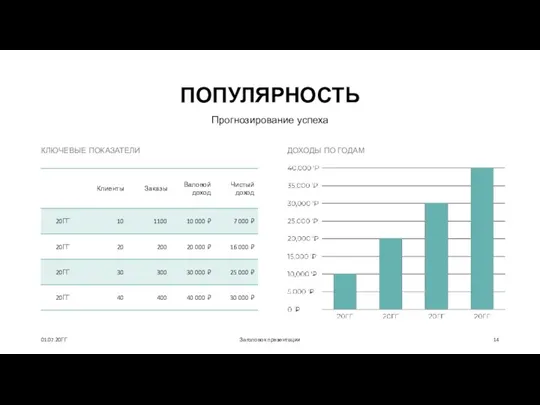 ПОПУЛЯРНОСТЬ Прогнозирование успеха КЛЮЧЕВЫЕ ПОКАЗАТЕЛИ ДОХОДЫ ПО ГОДАМ 01.07.20ГГ Заголовок презентации