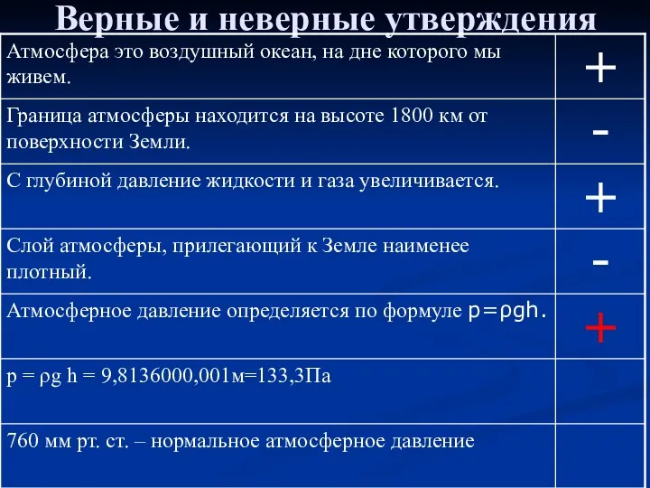 Верные и неверные утверждения