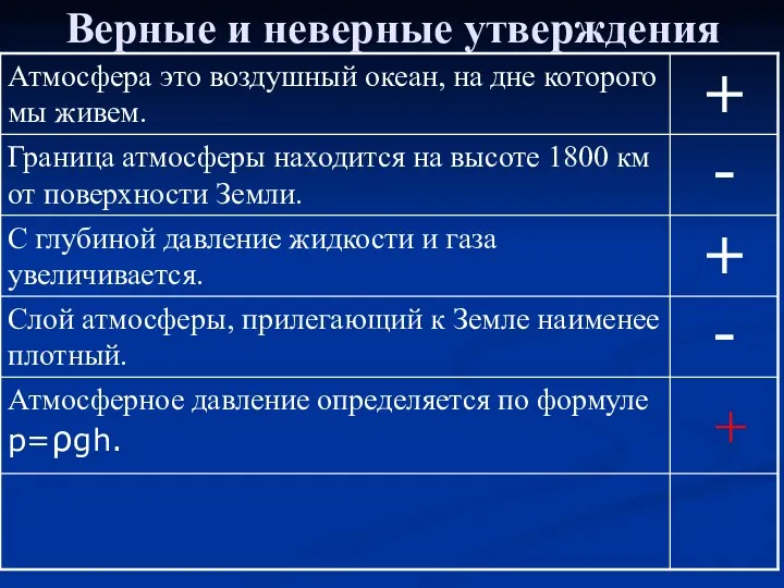 Верные и неверные утверждения +