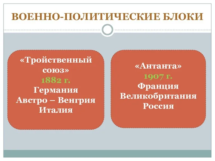 ВОЕННО-ПОЛИТИЧЕСКИЕ БЛОКИ «Тройственный союз» 1882 г. Германия Австро – Венгрия