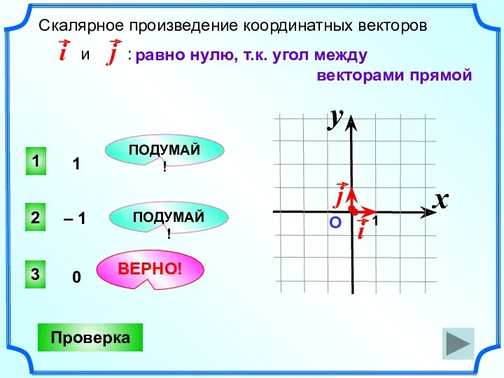 Скалярное произведение координатных векторов и : 3 ВЕРНО! 2 1