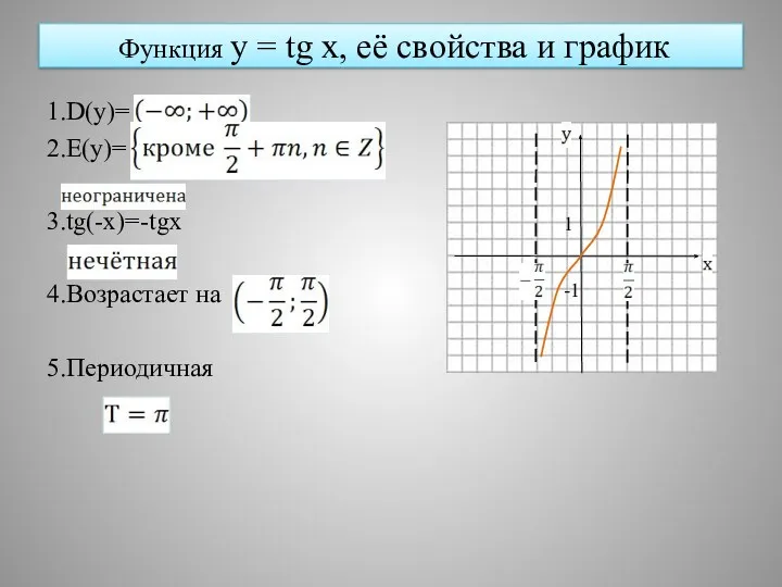Функция y = tg x, её свойства и график 1.D(y)= 2.E(y)= 3.tg(-x)=-tgx 4.Возрастает