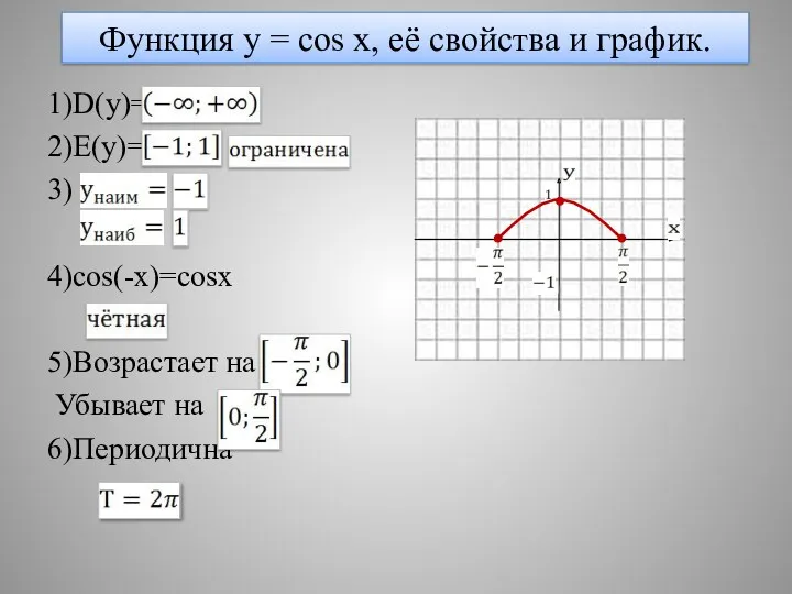 Функция y = cos x, её свойства и график. 1)D(y)= 2)E(y)= 3) 4)cos(-x)=cosx