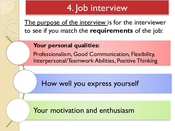 4. Job interview The purpose of the interview is for